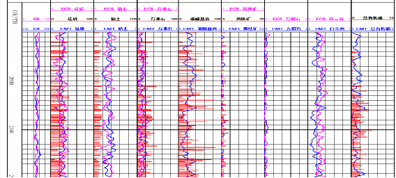 地層元素測井儀（EMT）(圖4)