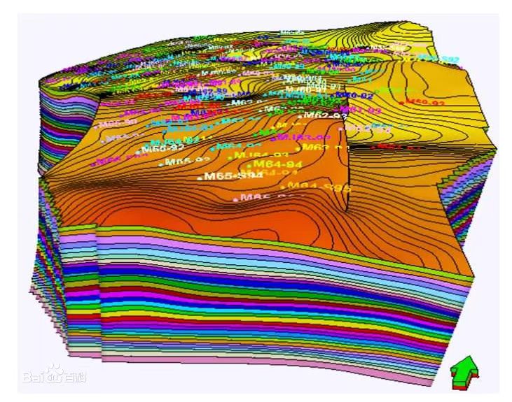 油藏建模1